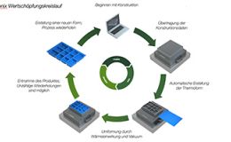 MoTronix – Greifbare Geometrien aus digitalen Datensätzen